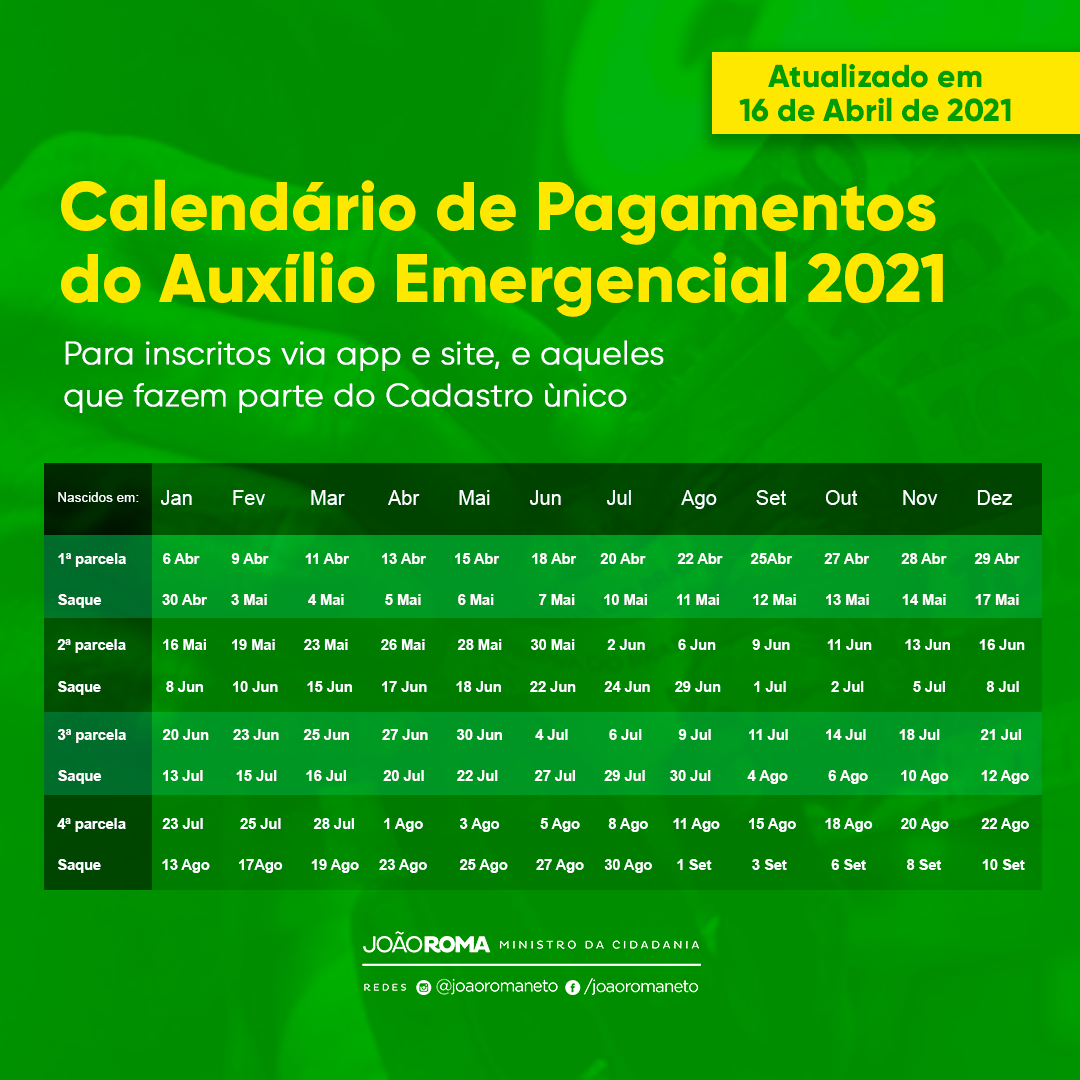 Governo federal antecipa calendário de saques do Auxílio Emergencial