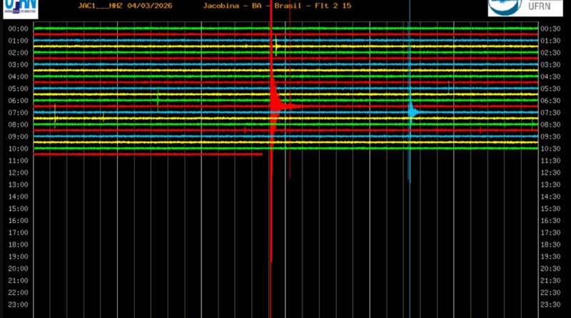 Dois abalos sísmicos são registrados em intervalo de 38 minutos em Jacobina